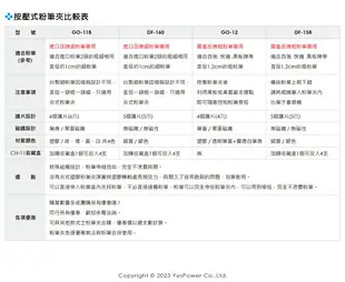 GO-12 按壓式超緊單面磁鐵粉筆夾/粗粉筆專用/特殊設計粉筆伸縮自如