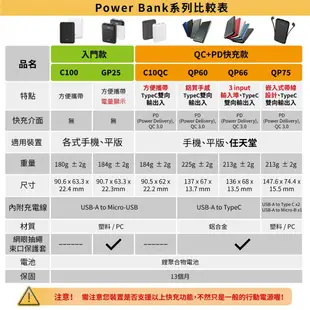 廣穎SP C100 10000mAh Silicon Power 行動電源 BMSI認證 口袋型 (2折)