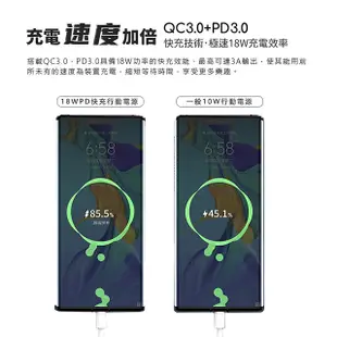 MIT電霸 PD+USB 18W 20000快充行動電源(自帶手機支架)台灣製造 (5.2折)