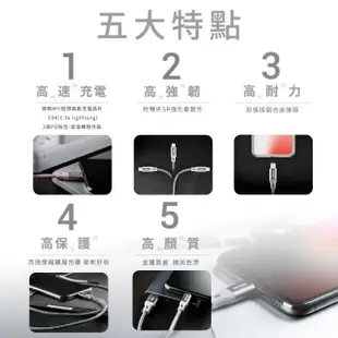 【PX大通-】超殺MAC iPhone快充 充電組 65W氮化鎵GaN充電器 蘋果MFi認證 充電線 充電頭(PWC-6512B/UCL-1G)