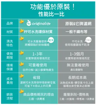 適用OSIM：OS6100【Original Life】長效可水洗空氣清淨機濾網 (8折)