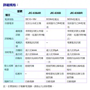 昌運監視器 Garrison JIC-636BR 煙霧警報器 偵煙器 多功能光電式 蜂鳴器 配合防盜主機