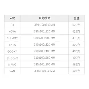 APP下單享點數9%｜BT21毛絨抱枕30CM卡通動漫臉型抱枕靠墊居家生活用品LINE FRIENDS 動漫周邊