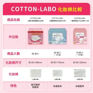 【CottonLabo】日本丸三5層超薄加大化妝棉70枚(五層 可撕化妝棉)