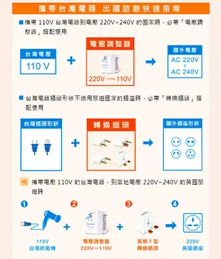 Dr.AV 聖岡 SC-16K 220V 變 110V 電壓調整器 (同QB-1600) 出國專用 1600W