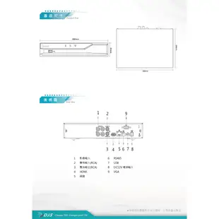 昌運監視器 DJS-SXL104S 4路 IVS DVR 含1TB 監視器 支援CVI/AHD/TVI/CVBS/IP