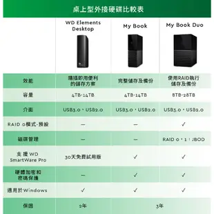 限量 免運 WD My Book 8T 8TB 雲端備份 USB3.0 3.5吋 外接行動硬碟