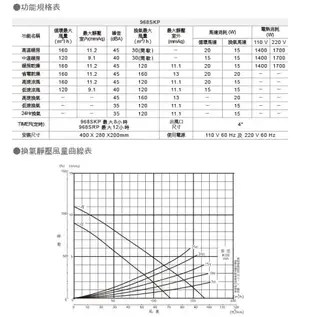 《阿拉斯加》浴室暖風乾燥機 968SKP(PTC陶瓷電組加熱-線控型) 異味阻斷型暖風機 110V / 220V