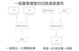 [佐印興業] 2進1出 4K HDMI 2.0 雙向訊號 切換器 HDMI切換器 影音切換器 1.4版