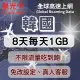 【星光卡 STAR SIM】韓國上網卡8天每天高速1GB後降速128k不限量(三合一卡 即插即用免設定)