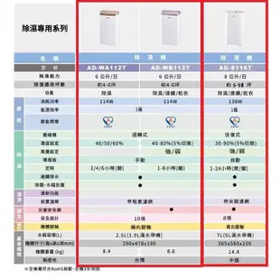 SAMPO 聲寶 AD-WB112T 6L 空氣清淨除濕機