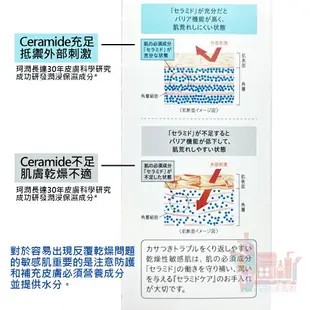 日本境內版珂潤花王Curel潤浸保濕乳液120ml｜基礎保養乳霜水潤乳液敏感肌自然滋潤不黏膩溫和日本保養鎖水