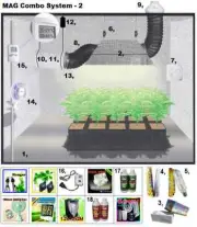 NEW 400w Ballast & Ventilation Combo System Grow Light Hydroponic Tent Setup