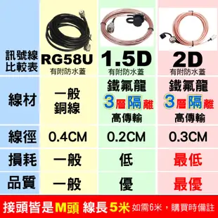 BAOFENG寶鋒 UV-5R 車隊套餐 對講機 無線電 車天線 天線座 訊號線 無線電車用 車隊對講機 車用