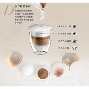 << 大出清 >>  迪朗奇 Delonghi 全自動咖啡機 浪漫型 ESAM3200 全新歐規