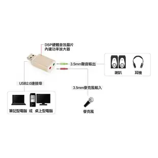 【3CTOWN】含稅開發票 UPMOST 登昌恆 Uptech SA160 USB音效卡