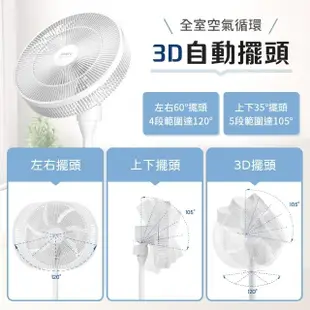 【SAMPO 聲寶】14吋智能聲控3D循環DC馬達立扇(SK-GA14VBD小寶電風扇/小寶小寶)