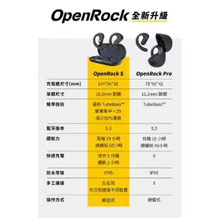 【OpenRock S 】開放式無線耳機 開放式 藍芽耳機 無線耳機 運動耳機 非入耳 耳掛 藍芽 路跑 運動 長時效