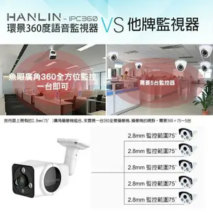 HANLIN-IPC360 戶內外防水環景360度語音監視器 真高清960P 錄影機 記錄器 攝影機 老人照顧 強強滾