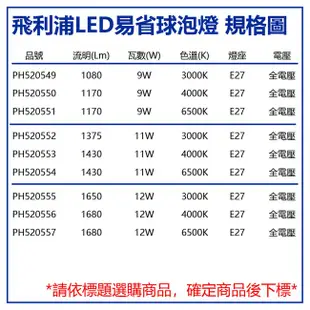 [特價]6入 PHILIPS飛利浦 LED 9W 黃光 新版 易省 球泡燈