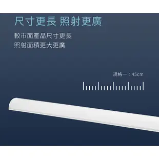 飛利浦 PHILIPS 酷燁 45cm 磁吸 LED 燈條 宿舍神器 露營燈 室內燈 護眼檯燈 USB電源