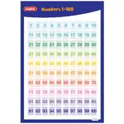 Kadink Wall Chart Numbers 1-100