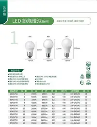 在飛比找Yahoo!奇摩拍賣優惠-【熱銷搶購】SYLVANIA 喜萬年 LED 13W 燈泡 