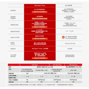 【現貨熱銷】WD 威騰 WD80EFZZ 紅標 Plus 8TB 3.5吋 NAS 硬碟 內接硬碟 公司貨 光華商場