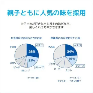 日本 SUNSTAR 三詩達 Doクリア 巧虎兒童牙膏 草莓/葡萄 70g 兒童牙膏 巧虎牙膏 水果牙膏 阿志小舖