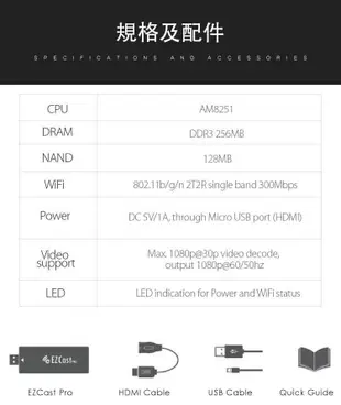 【耀麟國際】EZCast PRO 無線影音傳輸棒 HDMI Airplay Miracast (3折)