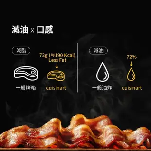 【Cuisinart 美膳雅】17L三合一多功能微波氣炸烤箱(AMW-60TW)