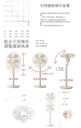 正負零±0 極簡風電風扇 XQS-Y620 DC直流 電風扇 節能 12吋 公司貨 (8折)