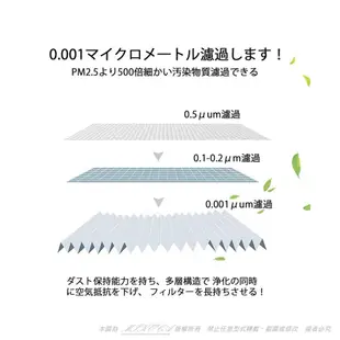 抗菌抗敏 適用 3M 淨呼吸 FD-Y60L 空氣清淨除濕機 同Y60F 濾網 (6.9折)