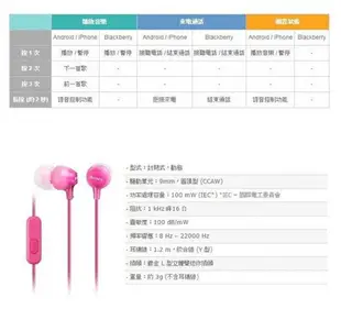 【$299免運】SONY MDR-EX15AP【盒裝耳機】Xperia C3 C4 E3 E4G M2 M4 Aqua Dual T2 Ultra T3 Z1 4G LTE Z2 Z2a Z3 Z3 Compact Z3+