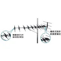 在飛比找蝦皮購物優惠-PX大通 UA-24 超強數位電視天線王 魚骨天線【電子超商
