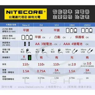 UMS4【NITECORE台灣總代理】精準充電器 QC3 快充 21700 SC4 UM4 18650 鋰電池 AAA