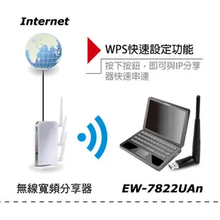 EDIMAX 訊舟 EW-7822UAn 300Mbps長距離高速USB無線網路卡