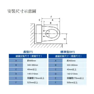 Panasonic 免治馬桶座 溫水洗淨便座 DL-SJX11TWM 加長型