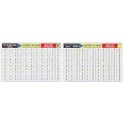 Melissa & Doug Write-A-Mat Addition