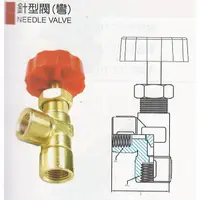 在飛比找蝦皮購物優惠-［蓋倫五金］臺灣製 FWU YIH 針型閥.調節閥.內牙瓦斯