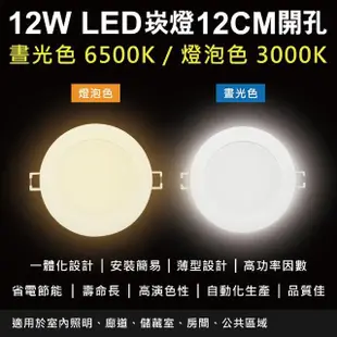 【SAMPO 聲寶】LX-PD1212 LED 12W崁燈6500K晝光色/燈泡色(9cm開孔 100-240V)