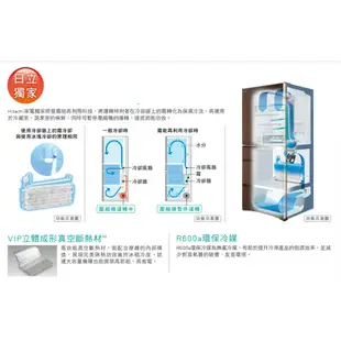 【向日葵】日立冰箱 RS42NJ / RS42NJL(SN / W) 另售 RS49HJ RSF62NJ (詢問享優惠)
