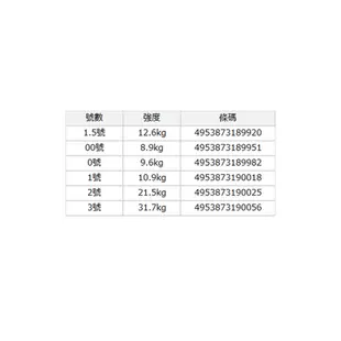 OWNER CULTIVA P-02 [漁拓釣具] [快速別針]