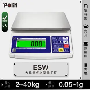 【Polit 沛禮】ESW電子秤 最大秤量40kg 20kg 8kg 4kg 2kg(超大秤盤 上下限警示 簡易計數 電子秤)