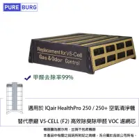 在飛比找momo購物網優惠-【PUREBURG】適用IQ Air IQair Healt