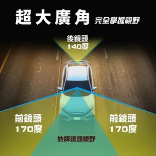 【路易視】QX1 4K WIFI 單機型 雙鏡頭 行車記錄器 貨車版