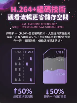 AI追蹤無線網路監視器 WIFI 無線攝影機 網路攝影機 監控攝影機 (10折)