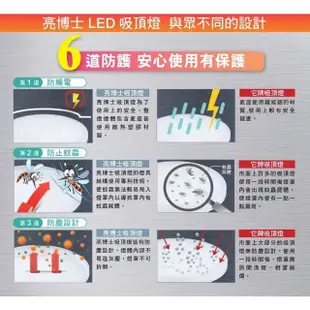 【亮博士】LED吸頂燈 28W 吸頂燈 走道燈 陽台燈 蛋糕燈(防水IP54 白光/黃光)