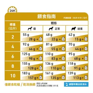 🧾附發票🧾ROYAL CANIN 法國皇家《犬USD20》1.5kg/4kg 泌尿道小型犬配方 處方飼料（送隨身包*1）