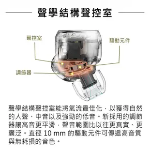 Technics EAH-AZ80 真無線降噪藍牙耳機 (藍芽耳機 降噪耳機 防水耳機 無線耳機)